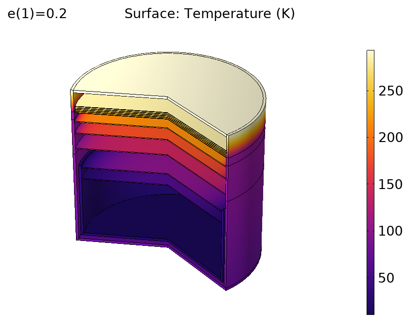 COMSOL thermal simulation result