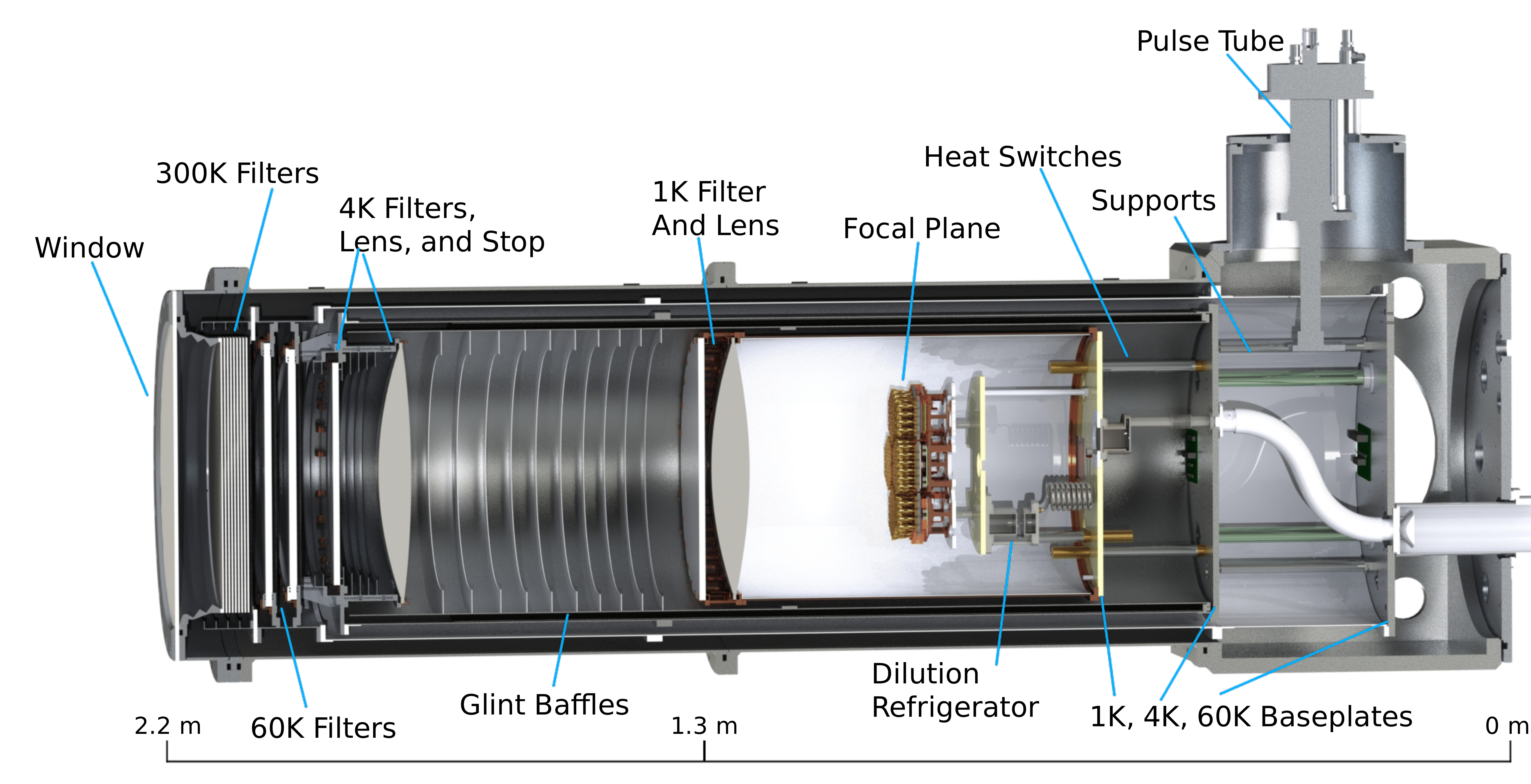 CLASS receiver