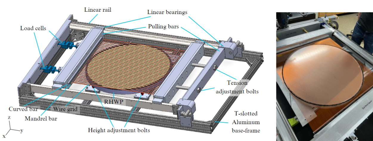 The stretcher frame model